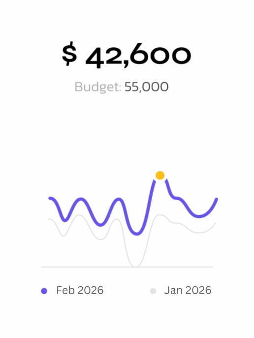 Tech Xolve Analytics